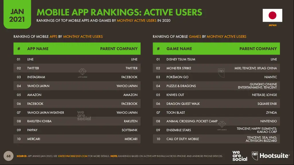 Japan mobile app rankings.png